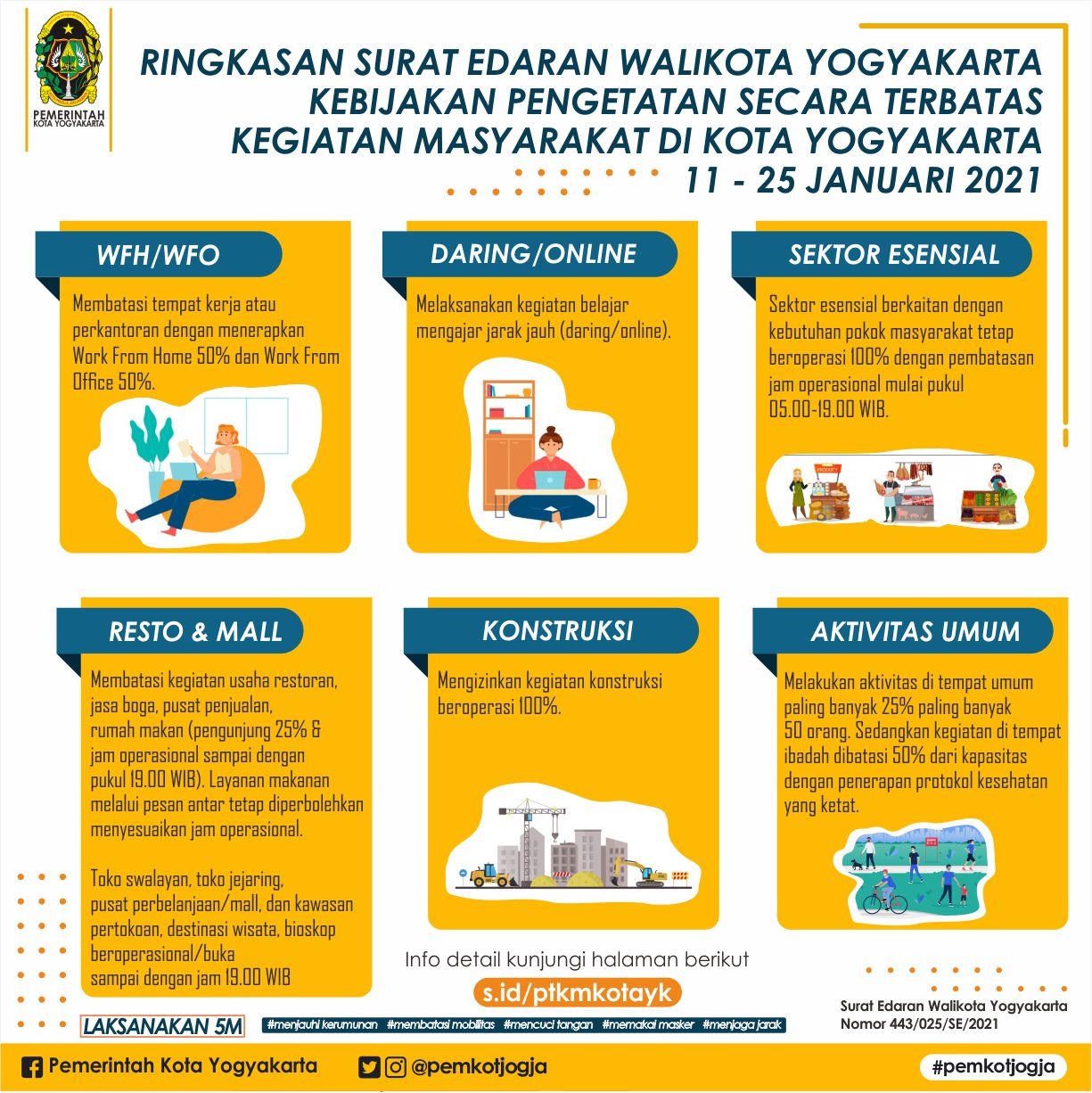 Ringkasan Surat Edaran Walikota Yogyakarta Kebijakan Pengetatan Secara Terbatas Kegiatan Masyarakat Kota Yogyakarta, pada 11-25Januari 2021