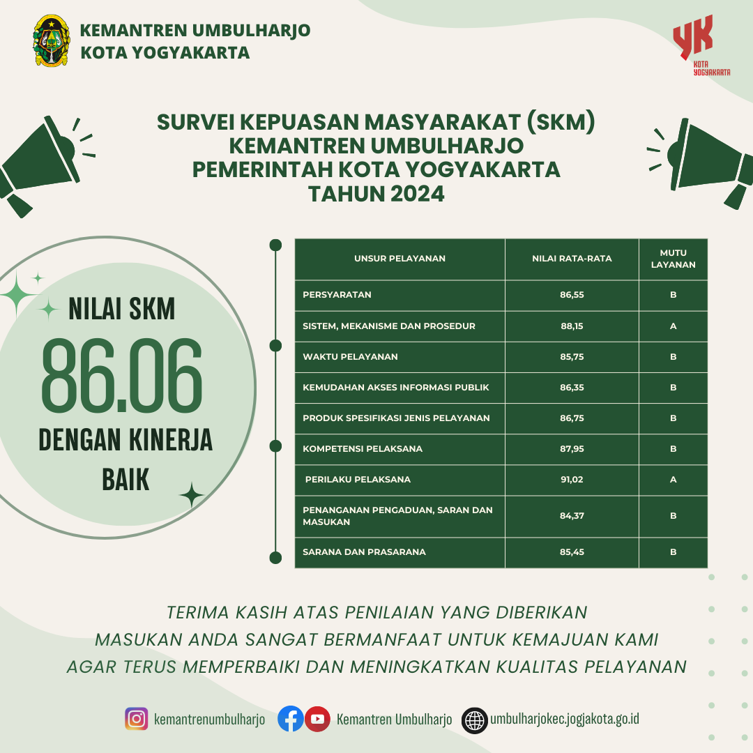 SURVEY KEPUASAN MASYARAKAT (SKM) KEMANTREN UMBULHARJO PEMERINTAH KOTA YOGYAKARTA TAHUN 2024